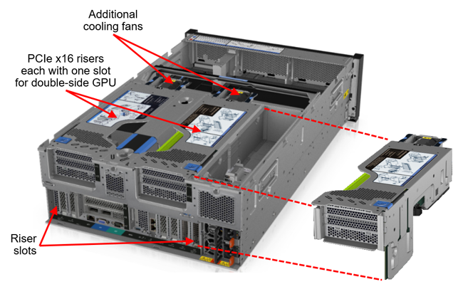 Сервер Lenovo ThinkSystem SR860 (4U)
